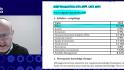 Level I CFA Program Revision session - Fixed Income