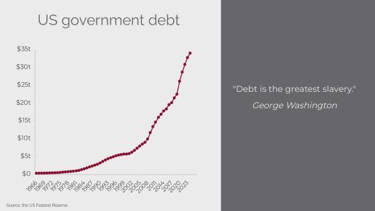 US Debt with Philip Short: Part 2