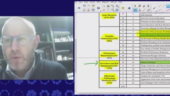 Level III CFA Program Revision session: Derivatives and Risk Management: Option Strategies
