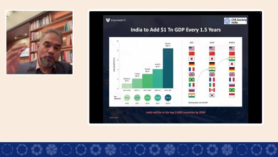 2024 Annual Investment Conference: The India Opportunity