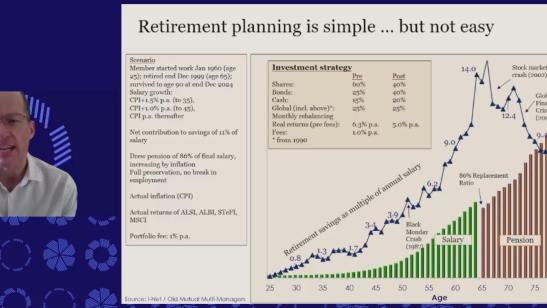 GIPS Webinar Series: An overview of pension fund investment strategies