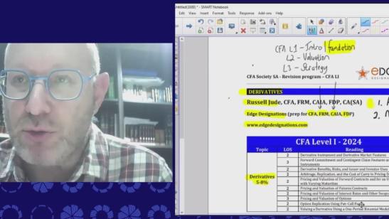 Level I CFA Program Revision session: Derivatives 1